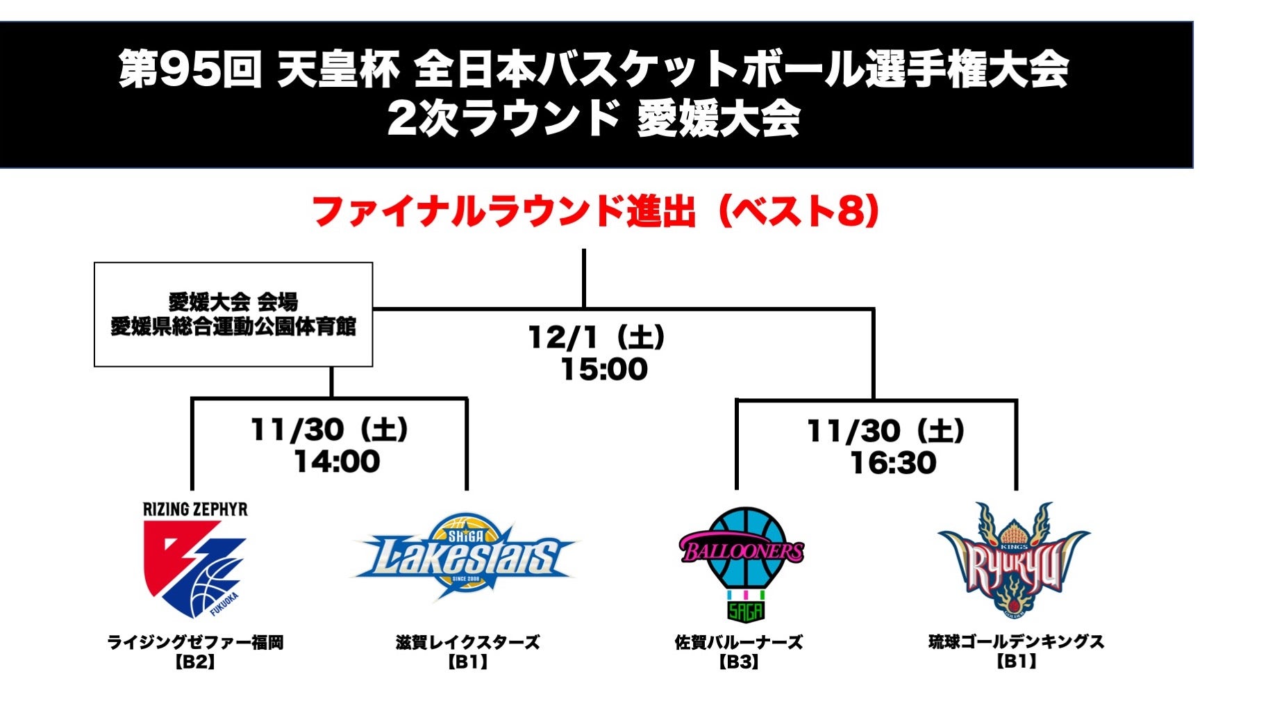 【試合情報】第95回 天皇杯 全日本バスケットボール選手権大会