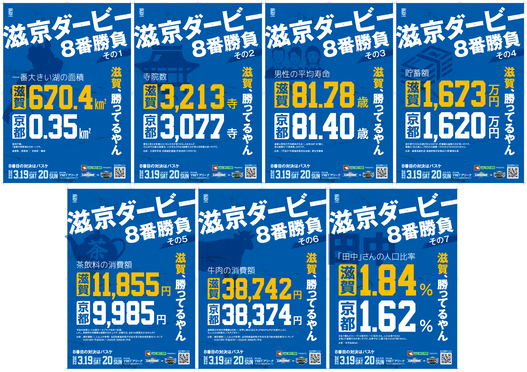 【滋京ダービー】 #滋賀勝ってるやん！恒例の ポスターで滋賀県内のJR駅をジャック