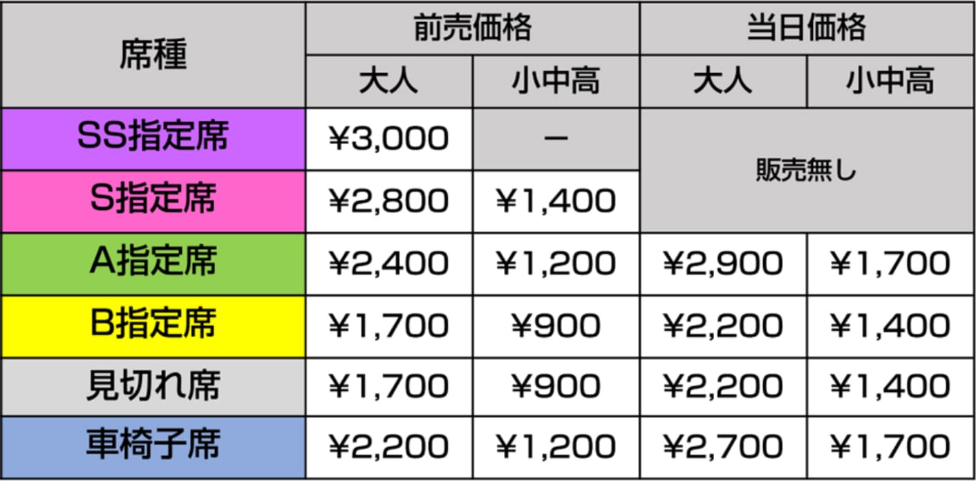 価格