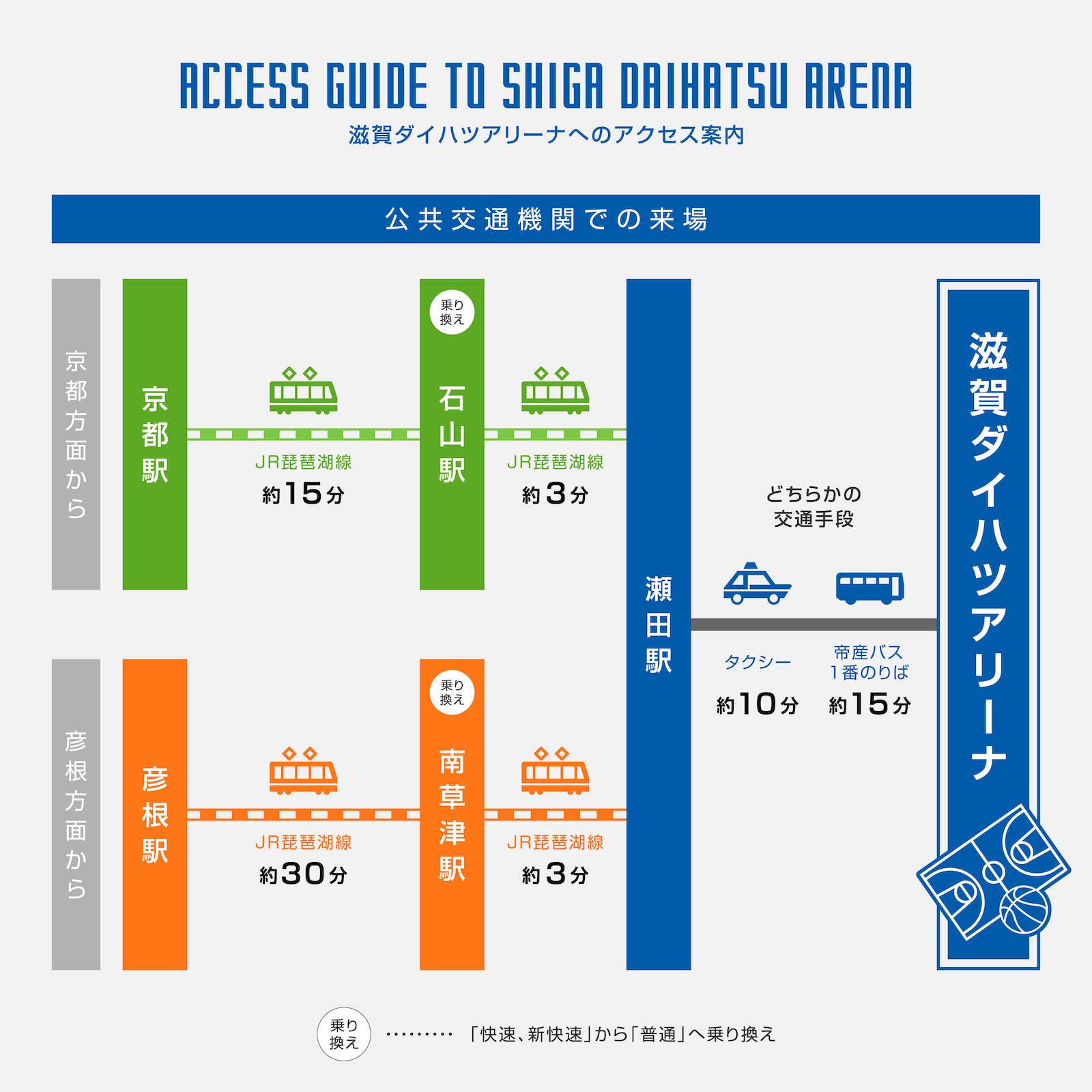 瀬田駅からのアクセス