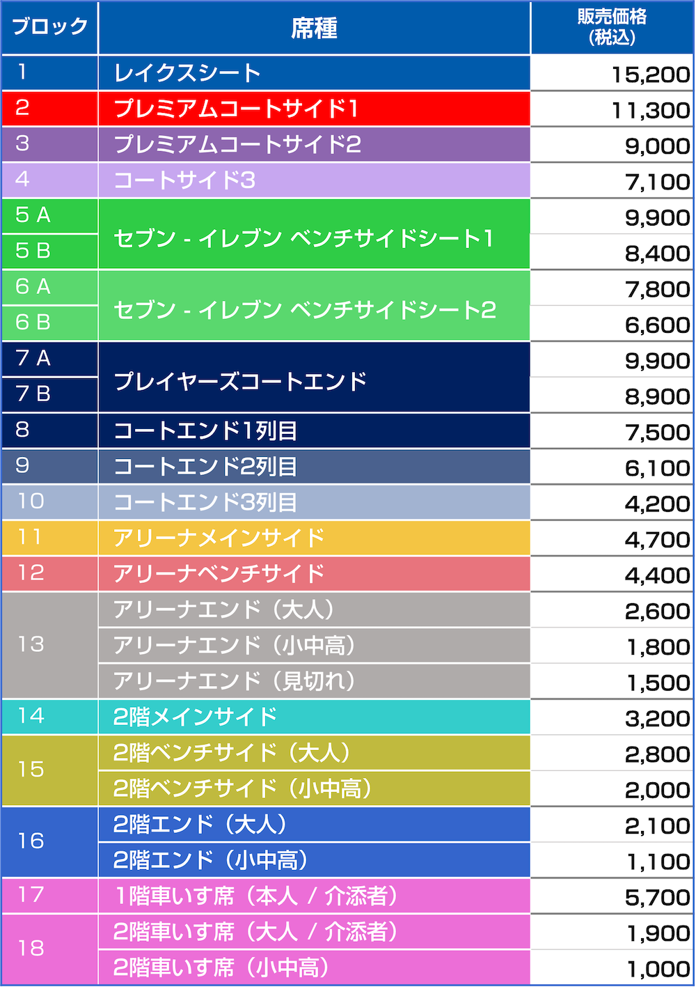 価格表