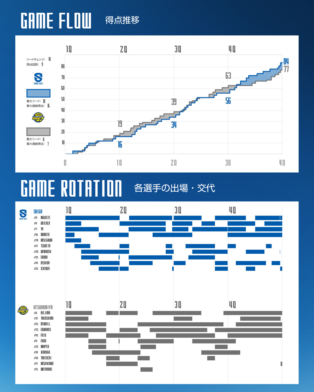 ゲーム詳細