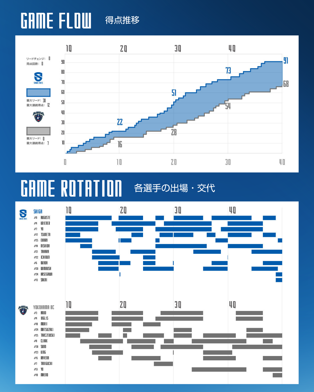 ゲーム詳細