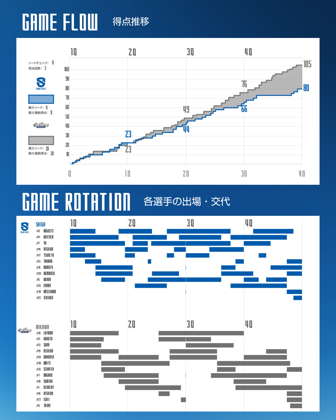 ゲーム詳細