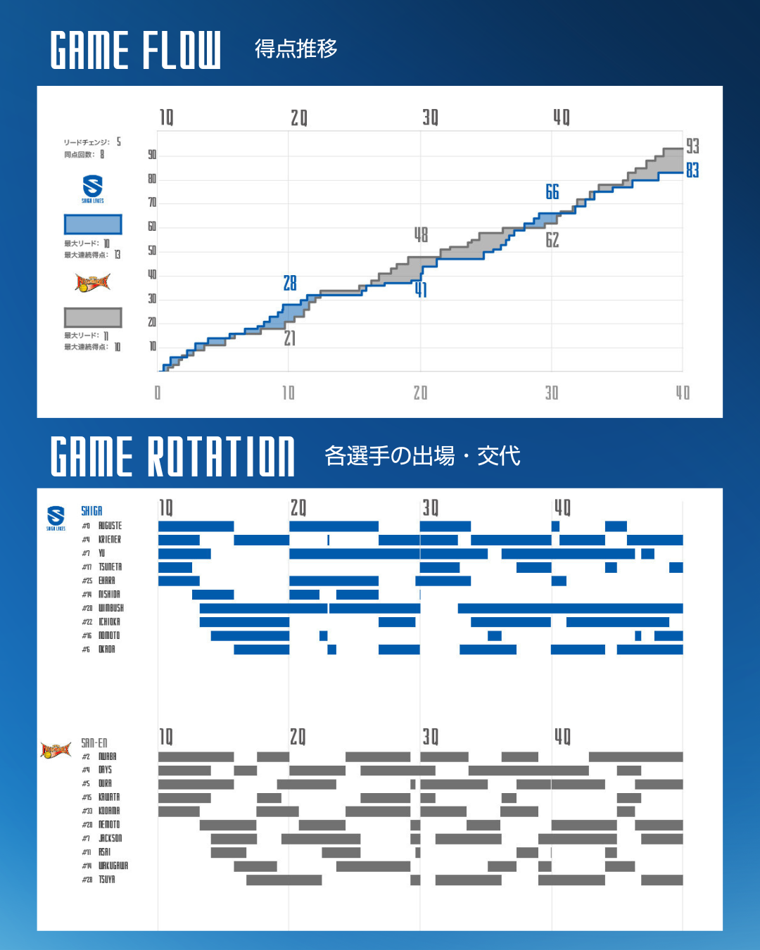 ゲーム詳細