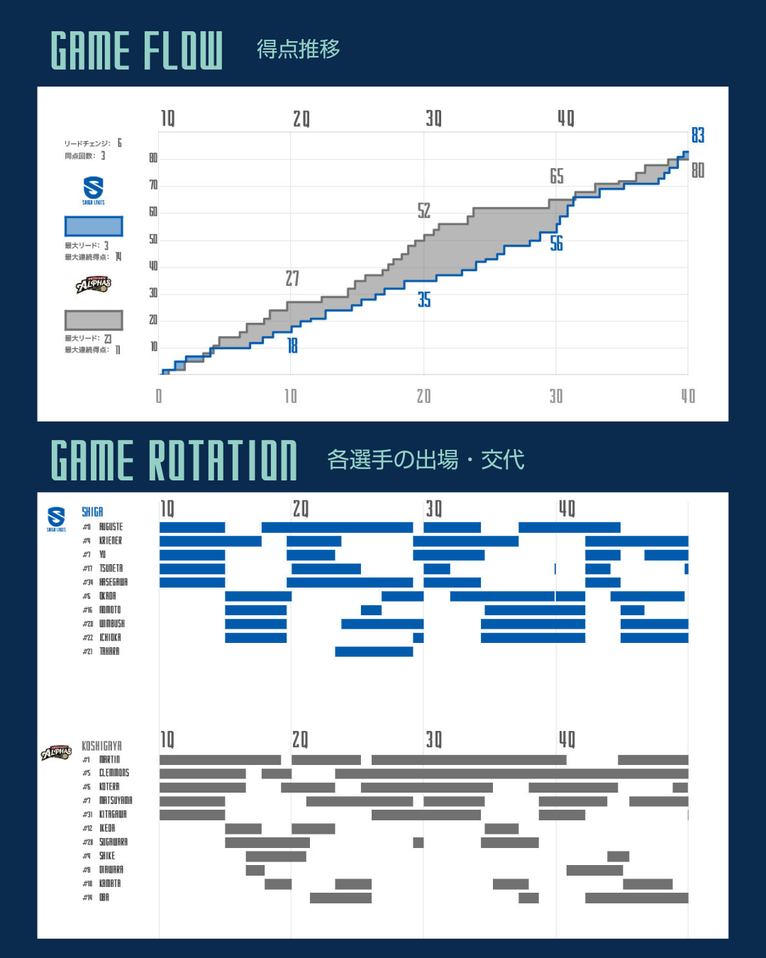 ゲーム詳細