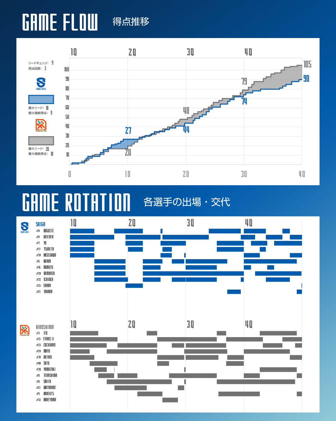 ゲーム詳細