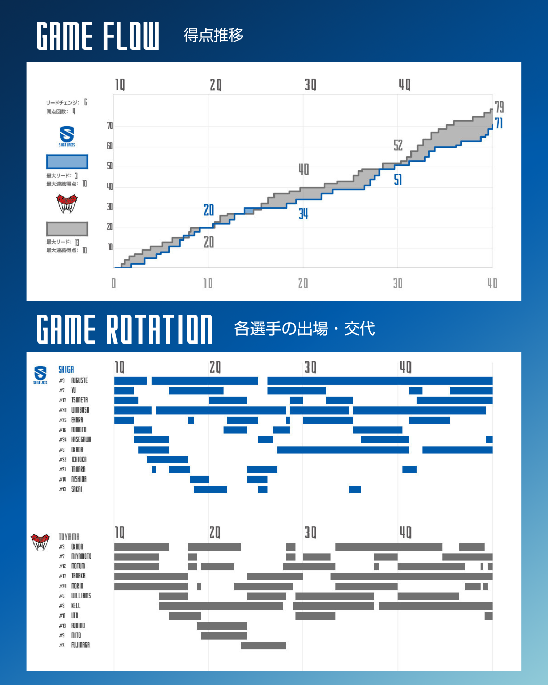 ゲーム詳細
