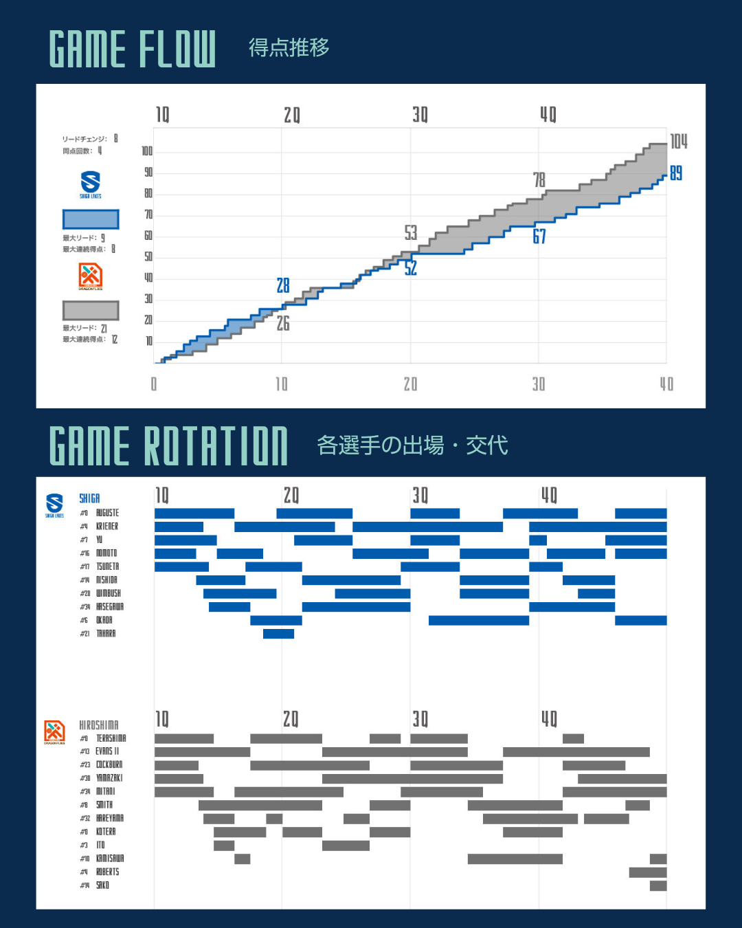ゲーム詳細