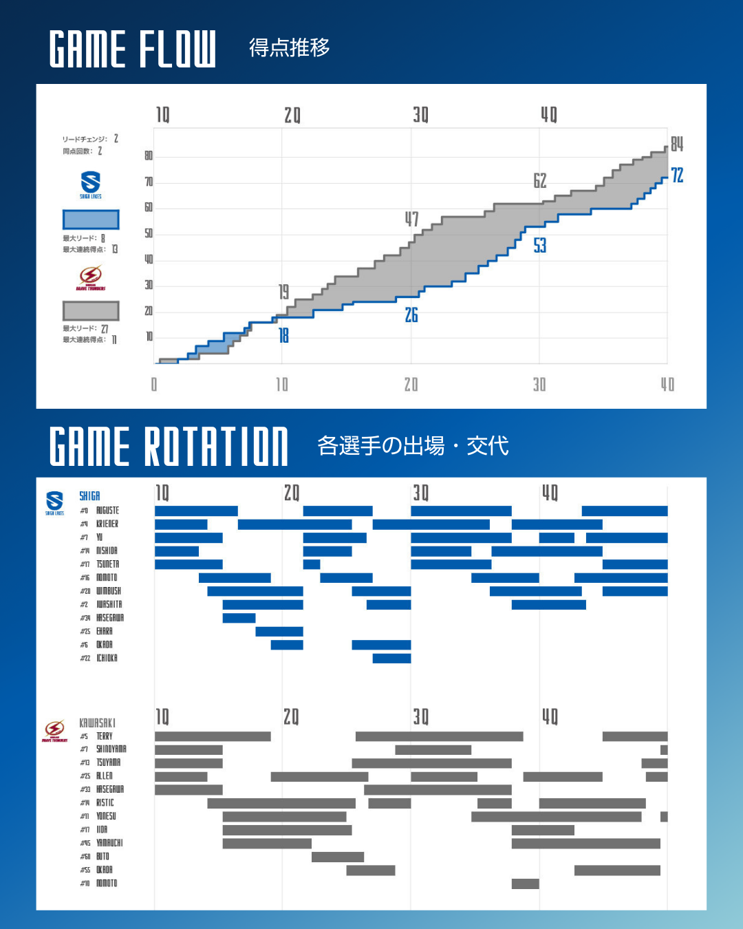 ゲーム詳細
