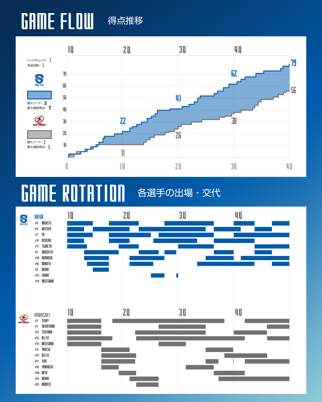 ゲーム詳細