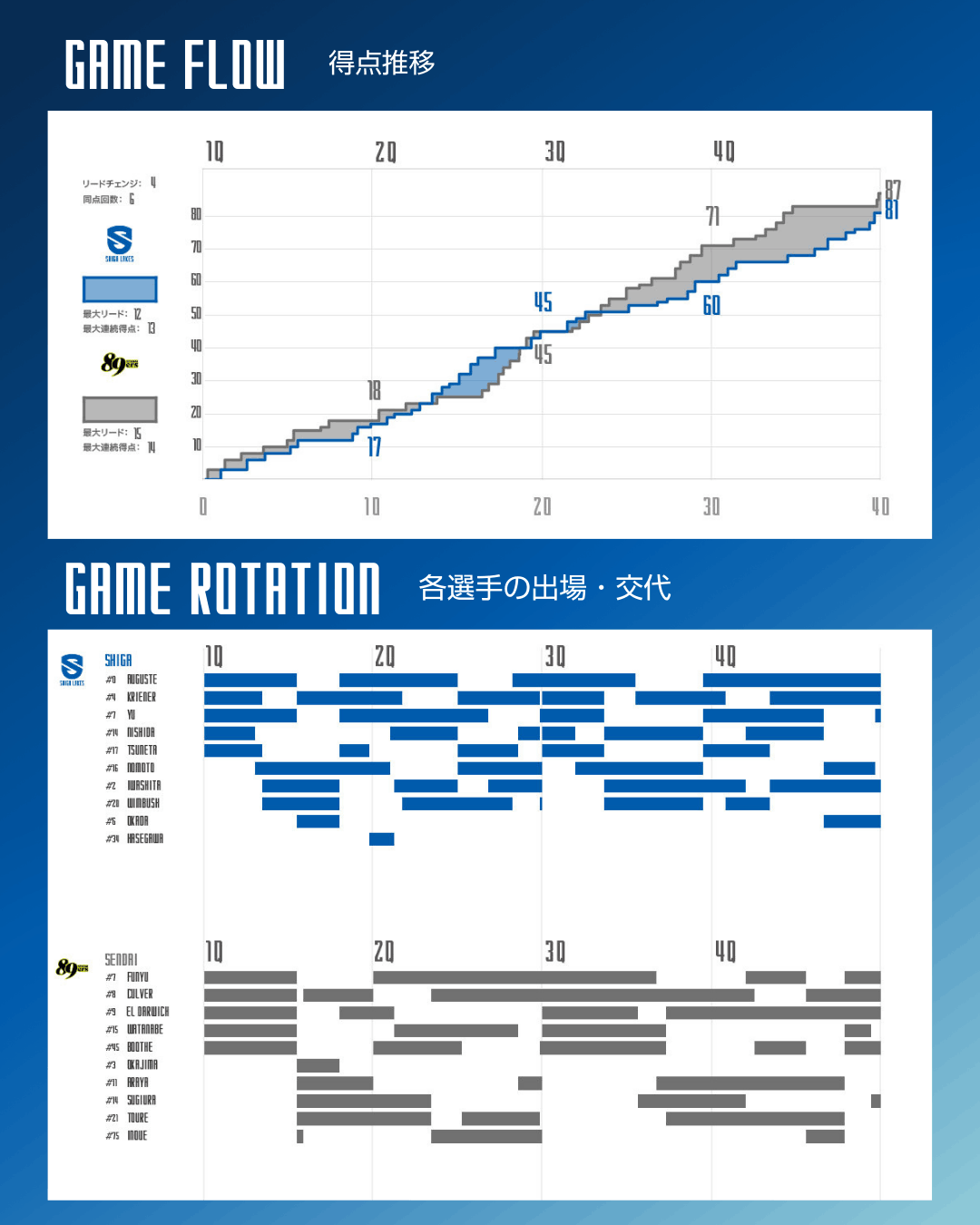 ゲーム詳細