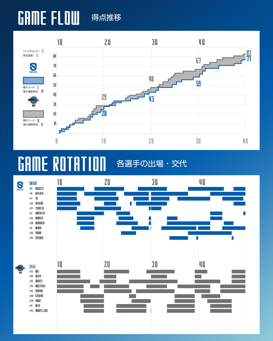 ゲーム詳細