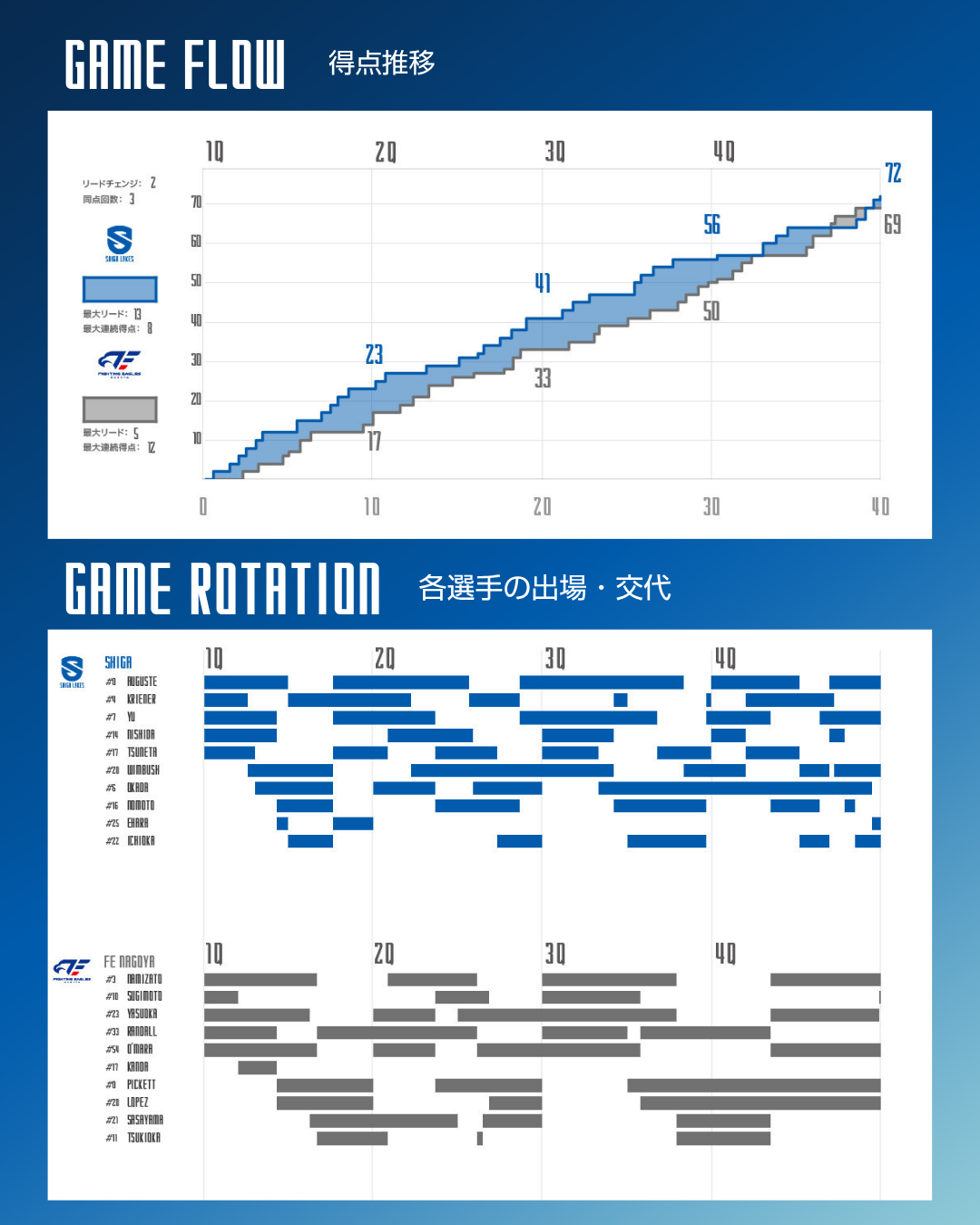 ゲーム詳細