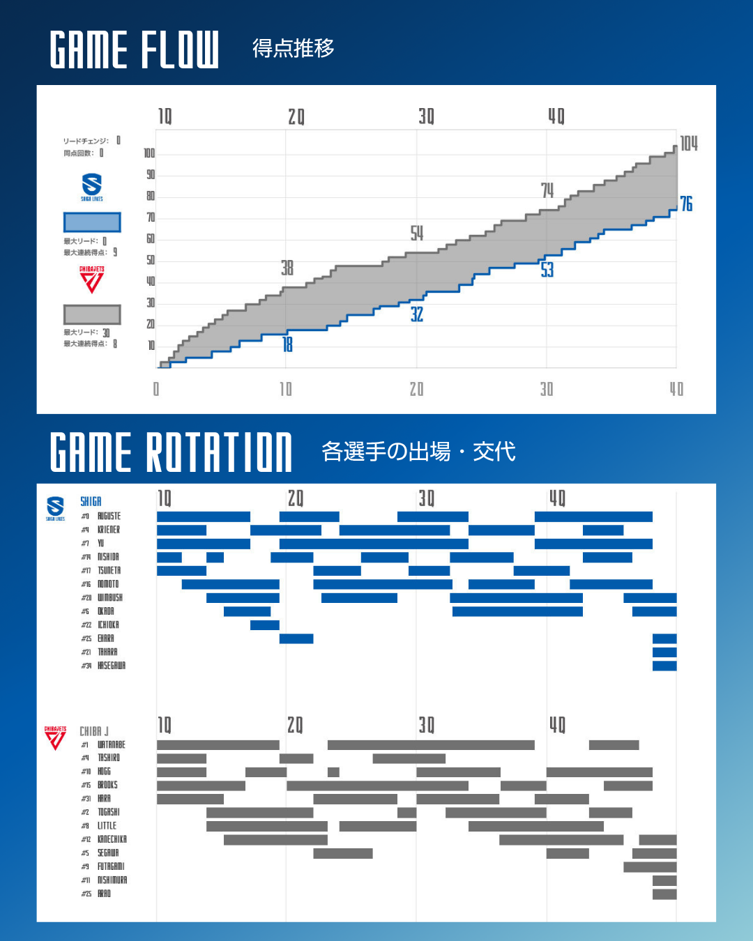 ゲーム詳細