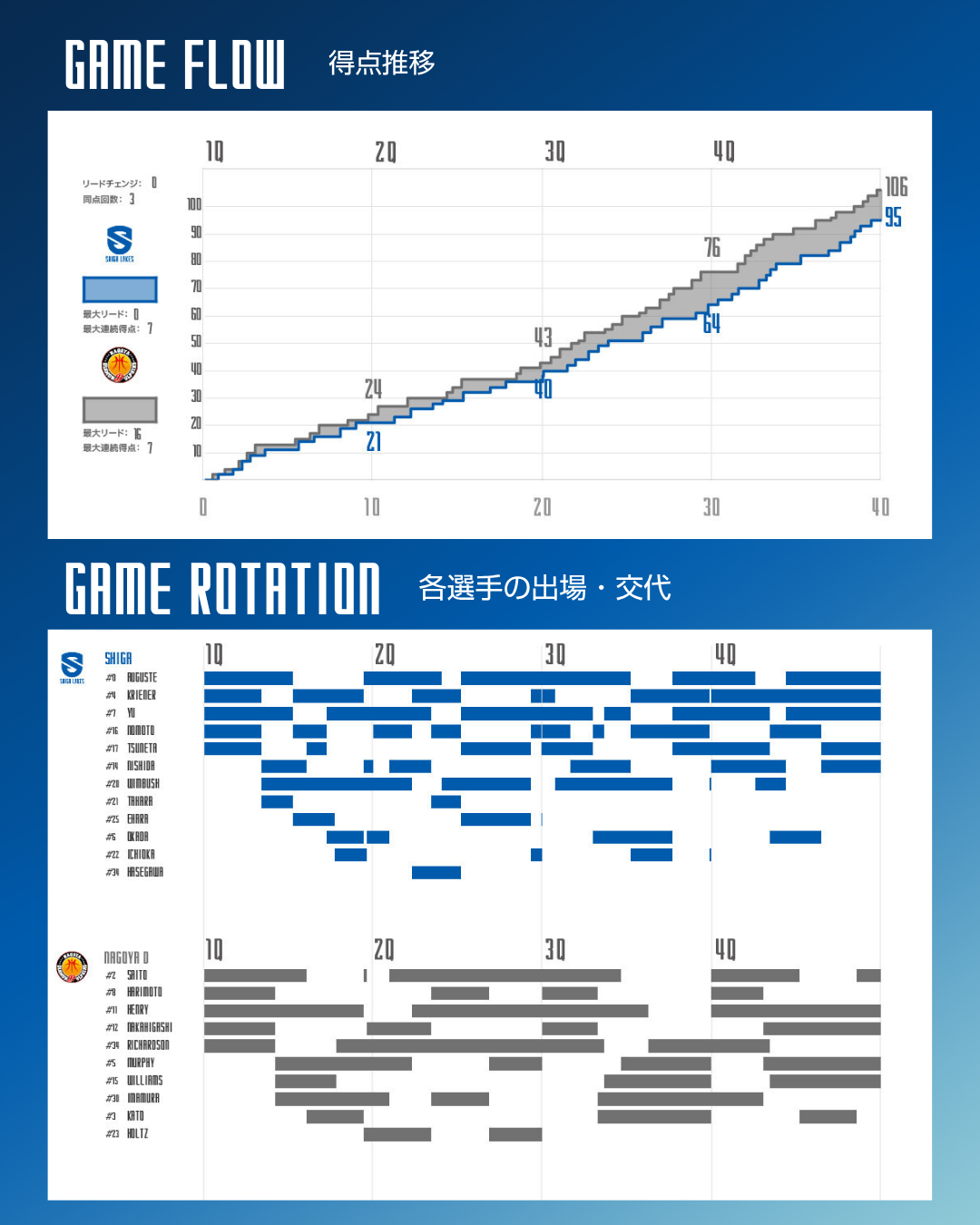 ゲーム詳細