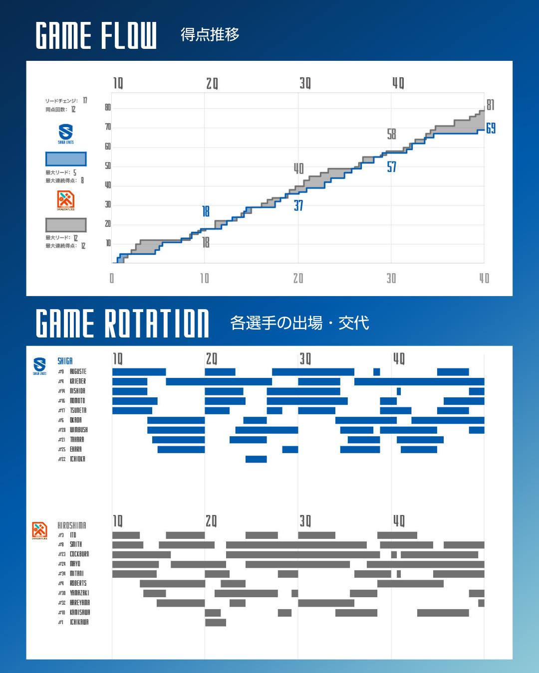 ゲーム詳細