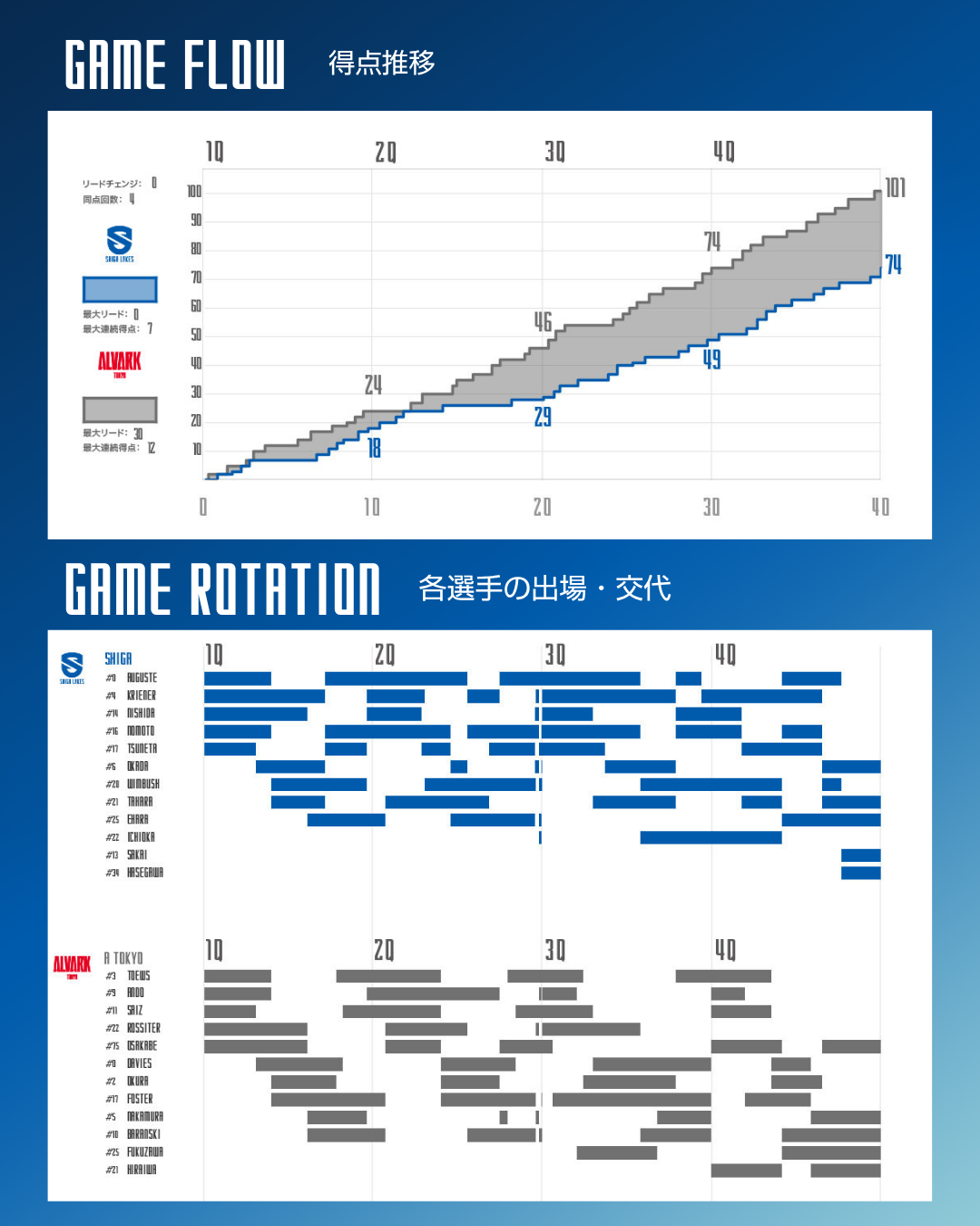 ゲーム詳細