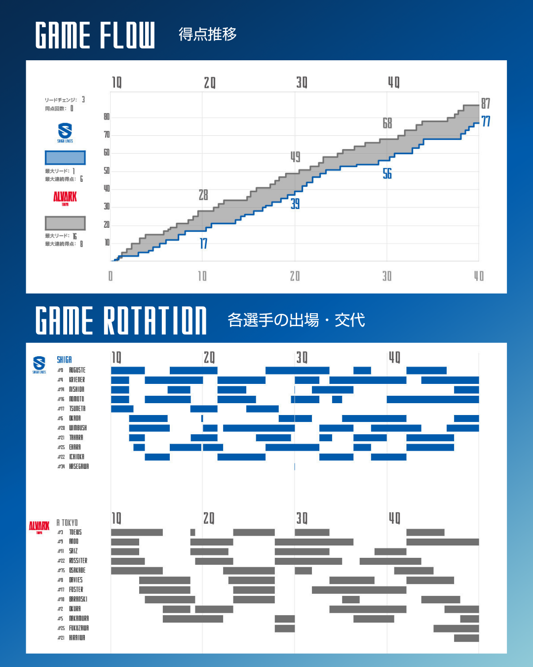 ゲーム詳細