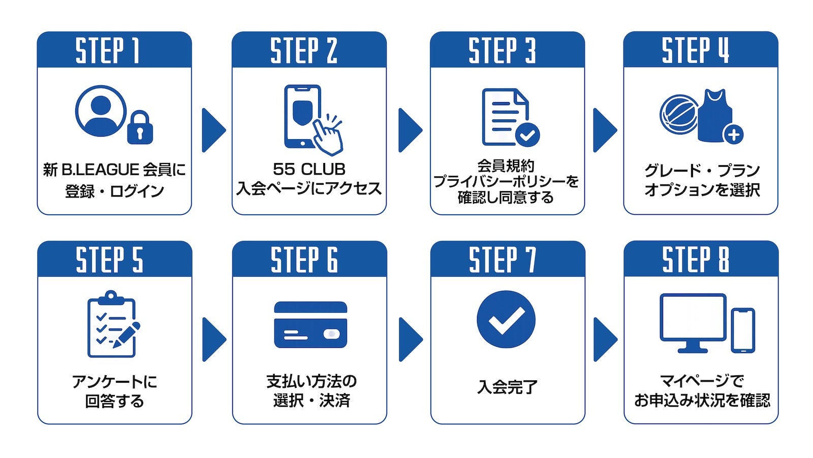 入会ステップ