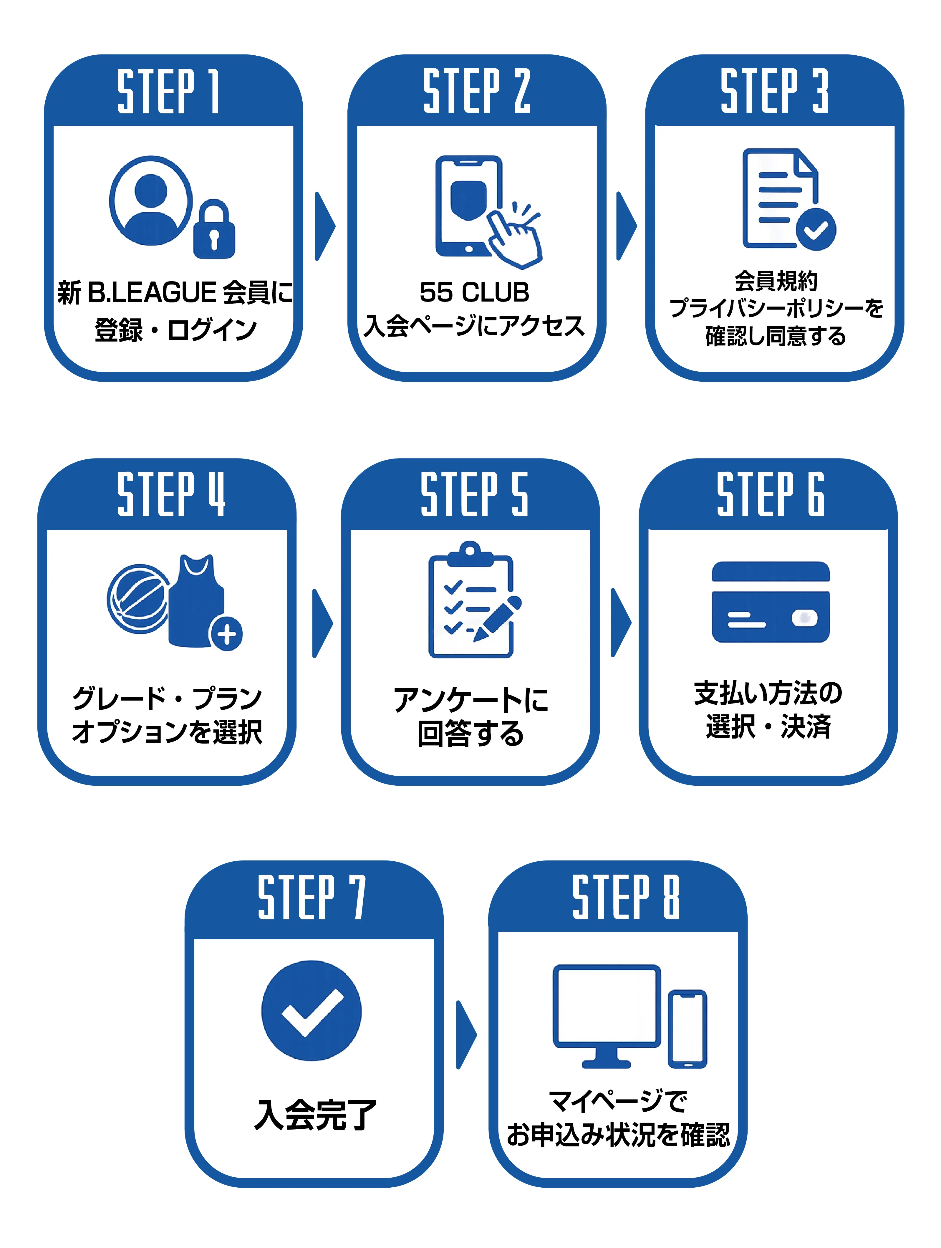 入会の流れを説明する画像