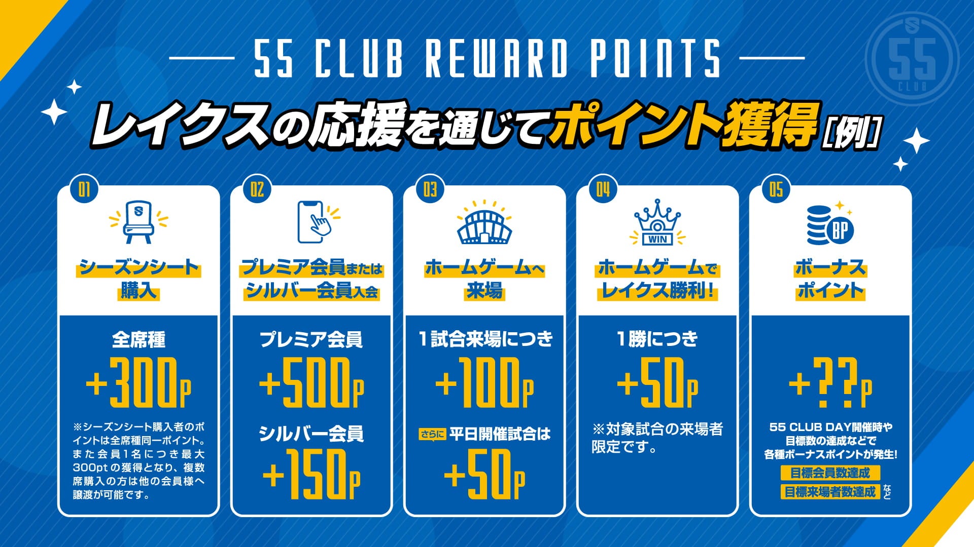 ポイントの貯め方