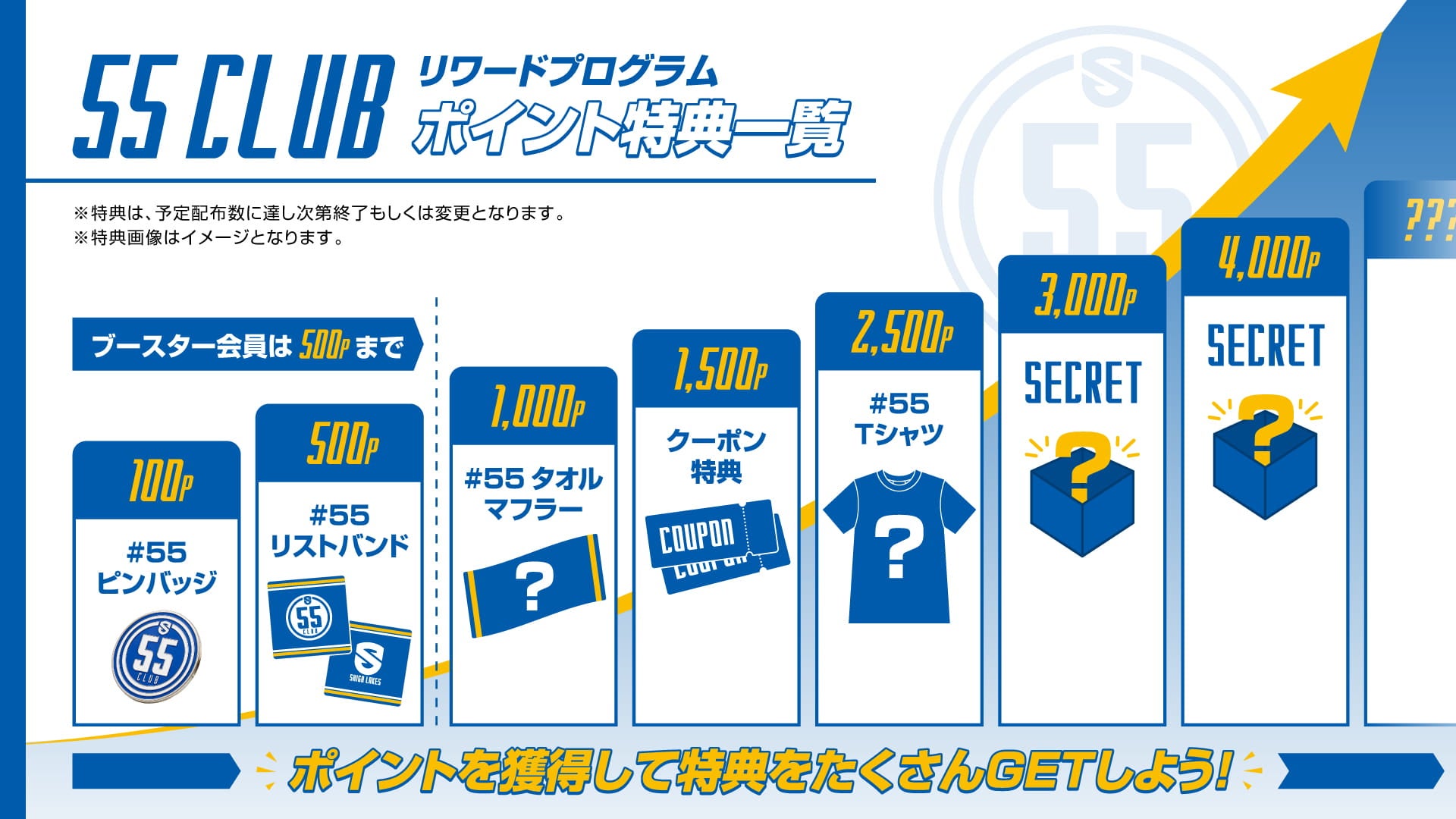 リワードプログラム