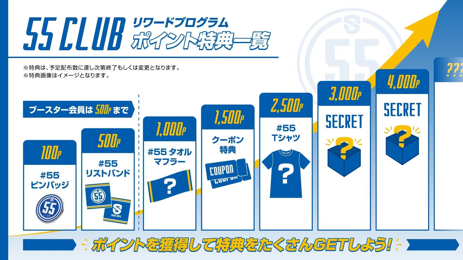 リワードプログラムポイント特典一覧のイメージ画像