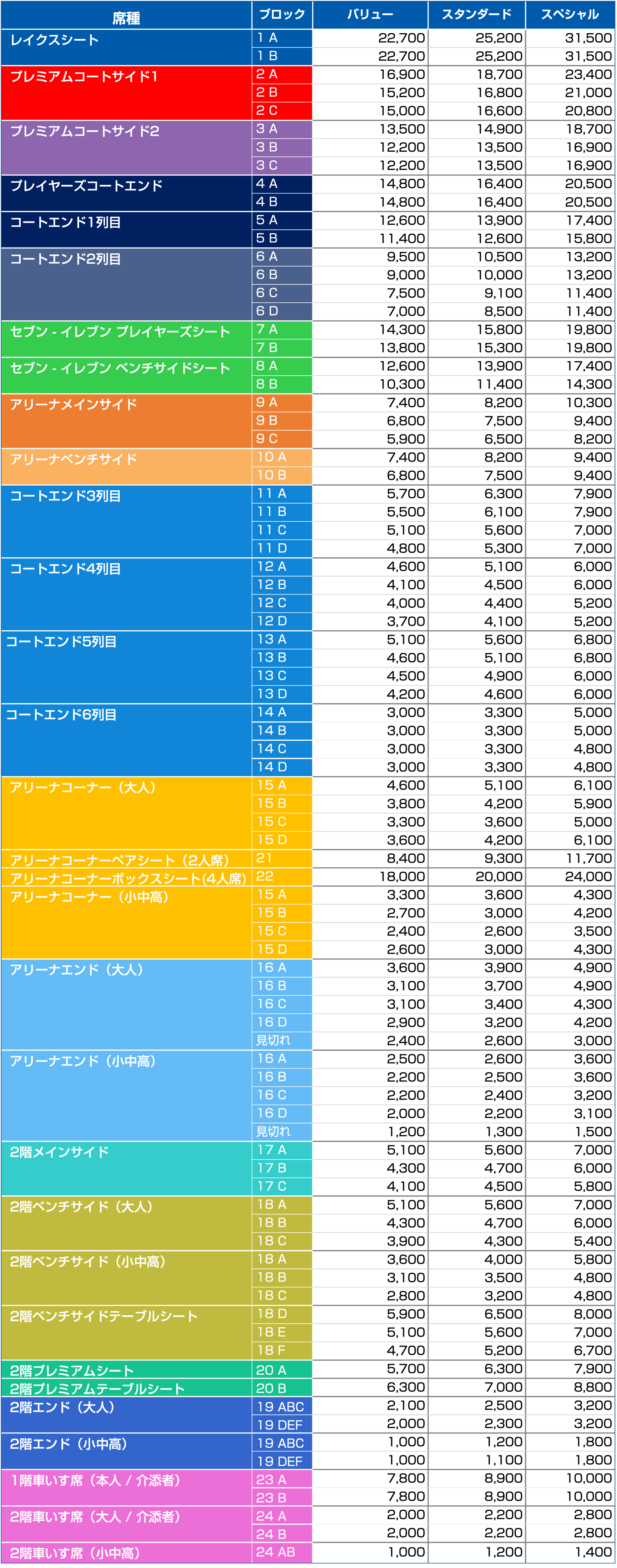 価格表