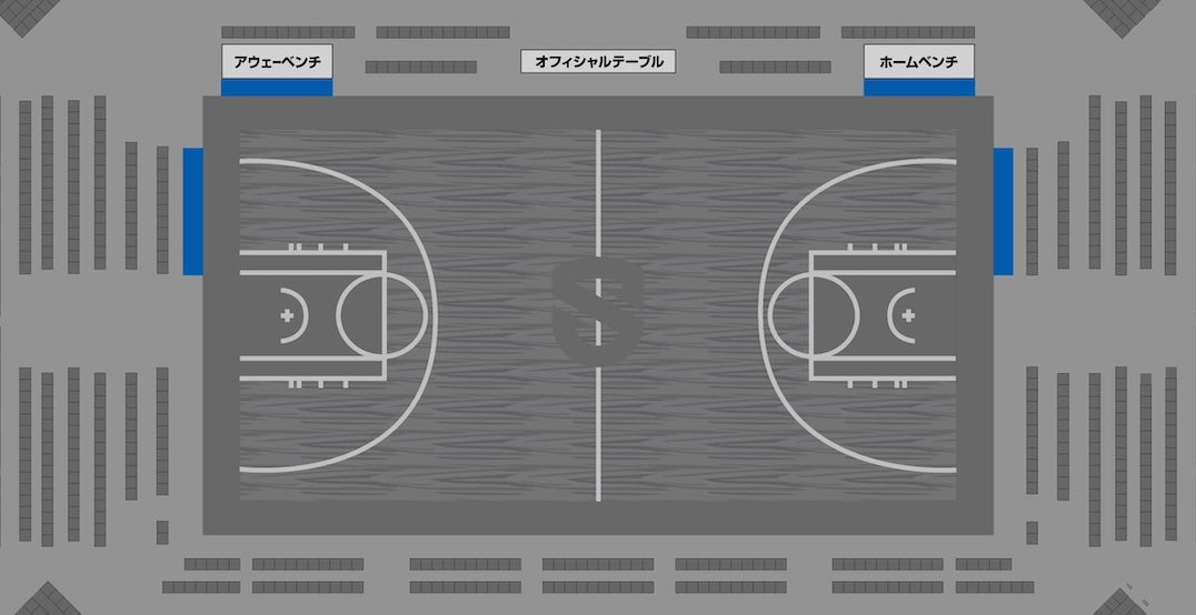 コートエンドLEDビジョン位置
