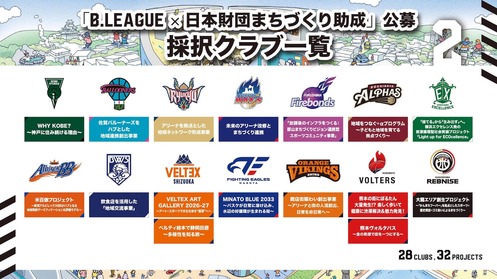 「B.LEAGUE×日本財団 まちづくり助成」採択クラブ一覧