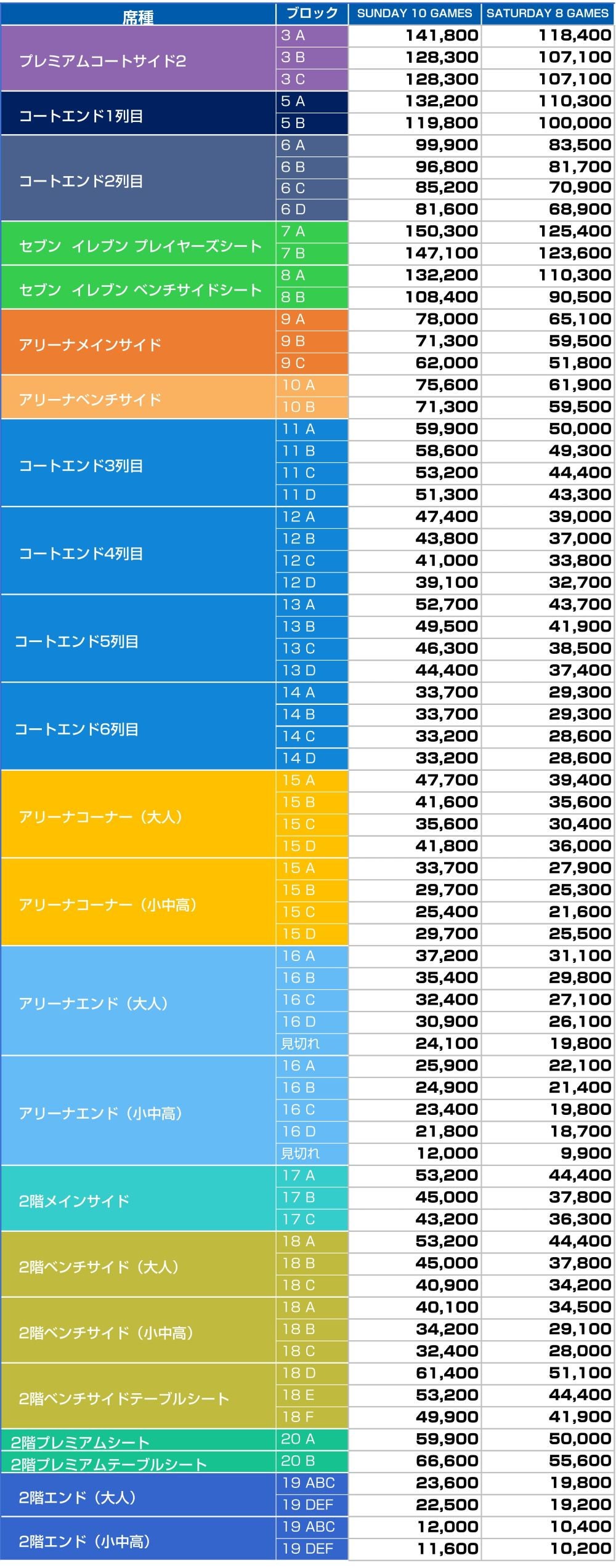SATURDAY 8 / SUNDAY 10 GAMES 価格表
