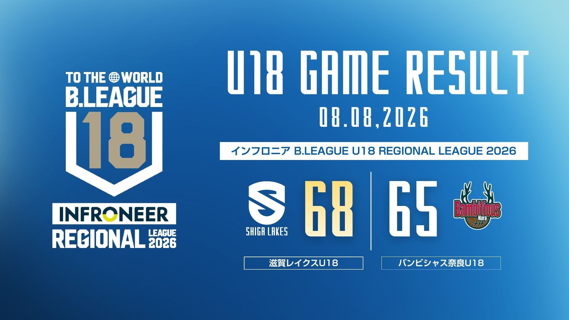 【U18レポート】vs バンビシャス奈良 U18（インフロニア B.LEAGUE U18 REGIONAL LEAGUE 2026）