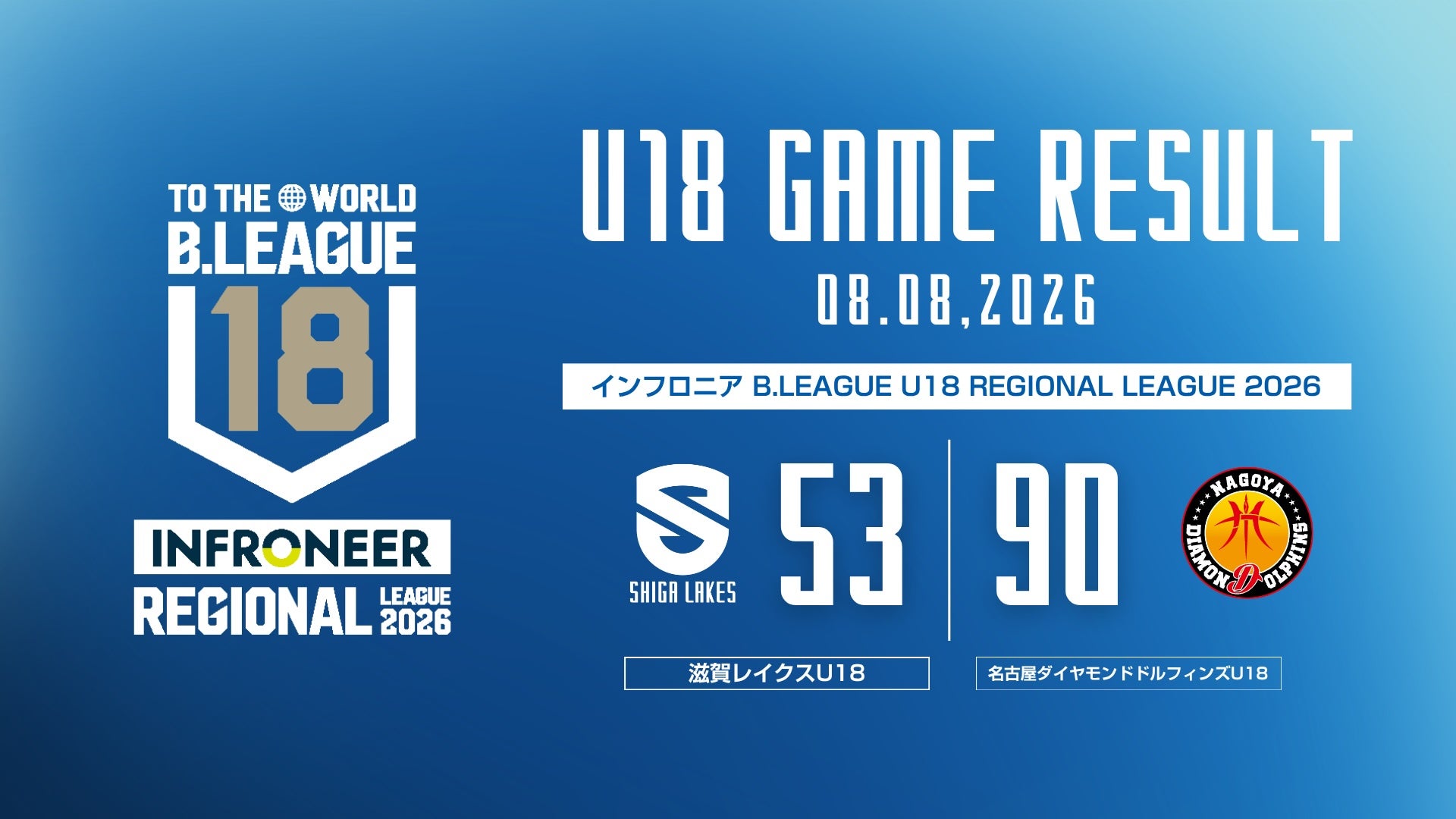 【U18レポート】vs 名古屋ダイヤモンドドルフィンズ U18（インフロニア B.LEAGUE U18 REGIONAL LEAGUE 2026）