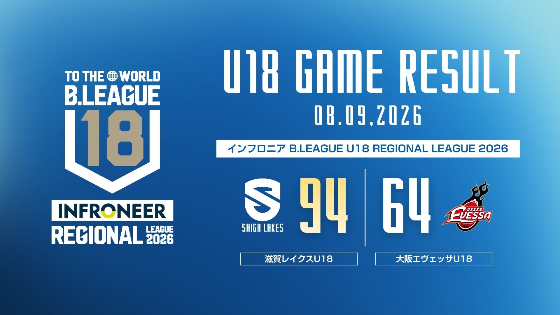 【U18レポート】vs 大阪エヴェッサ U18（インフロニア B.LEAGUE U18 REGIONAL LEAGUE 2026）