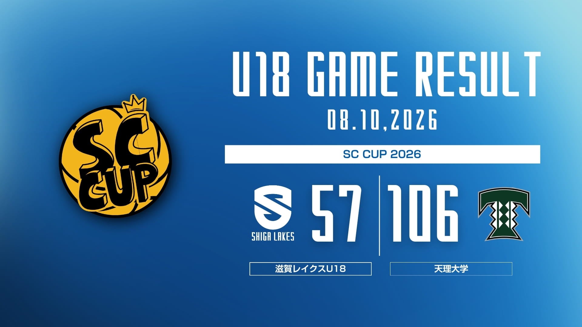 【U18レポート】vs 天理大学（SC CUP 2026）