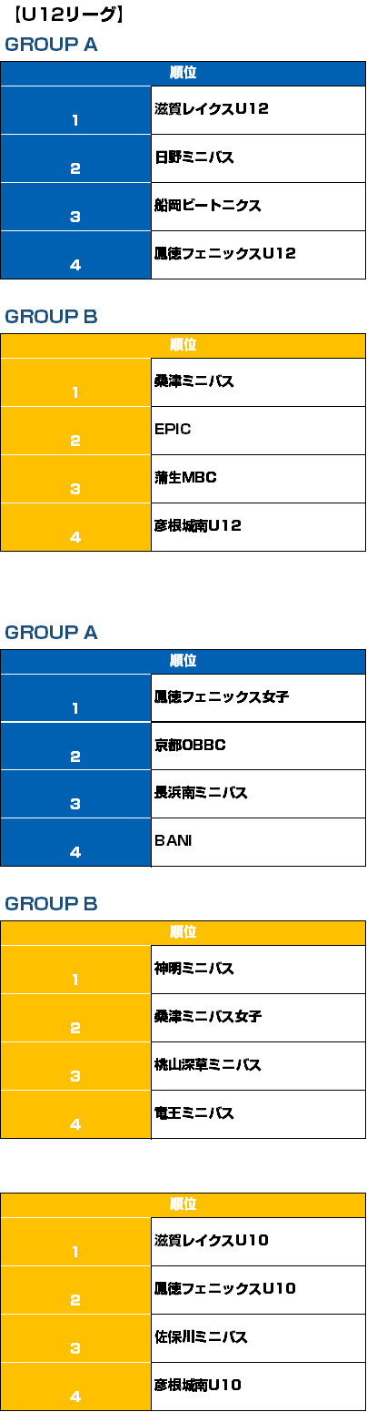 U12 順位表