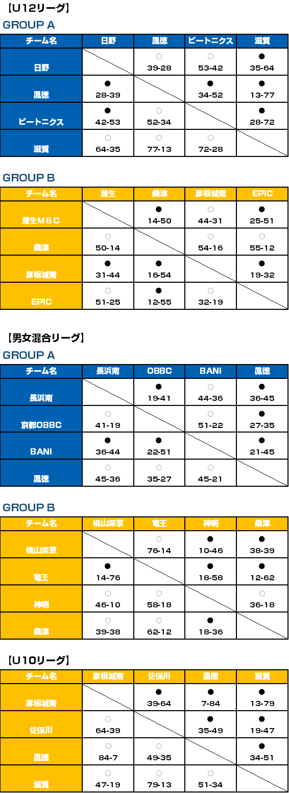 U12 星取表