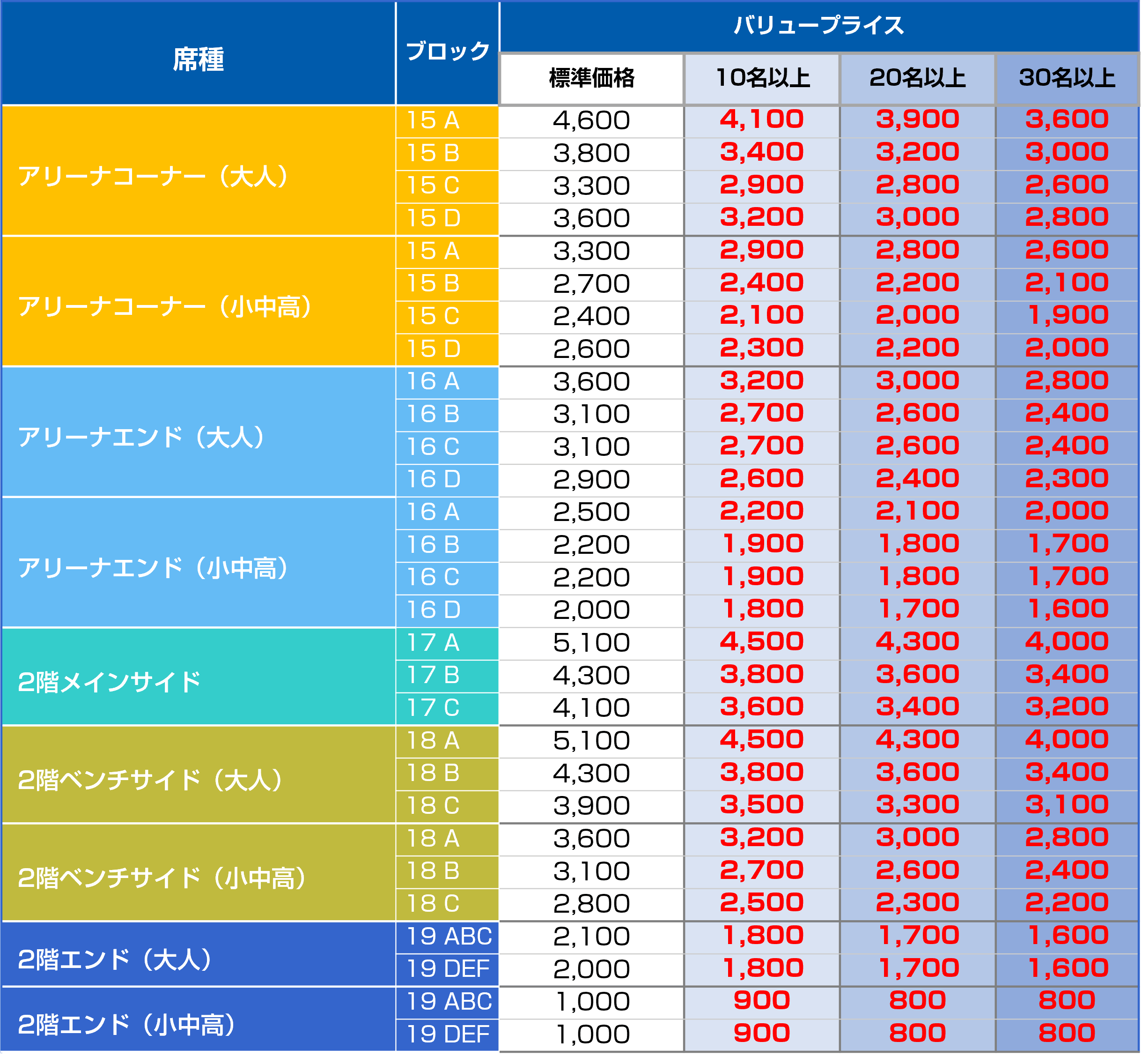 バリュー価格一覧