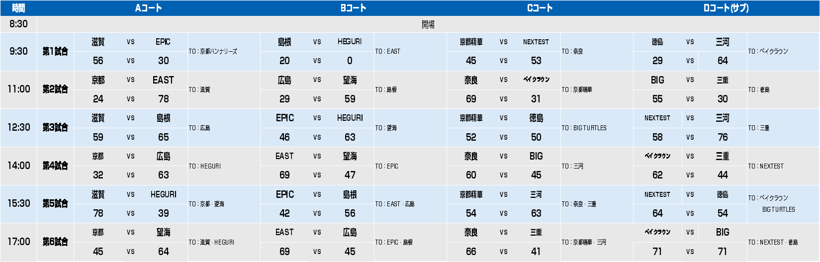 U15 試合日程 1日目