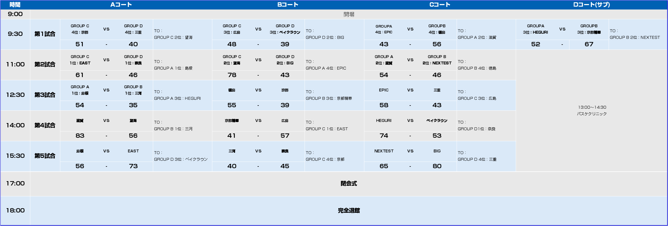 U15 試合日程 2日目