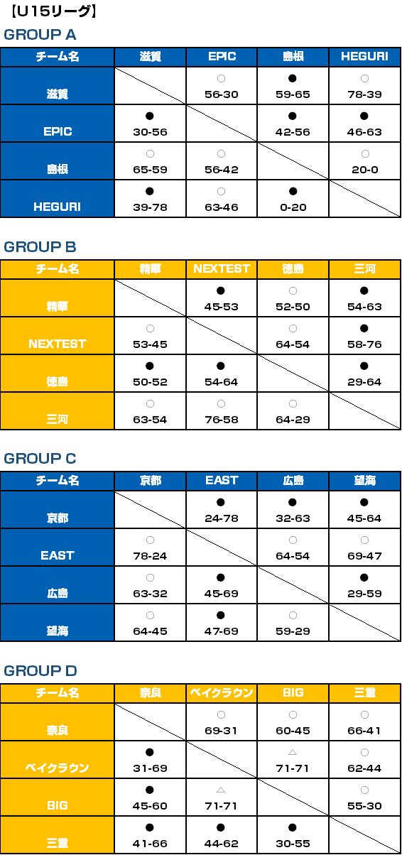 U15 星取表