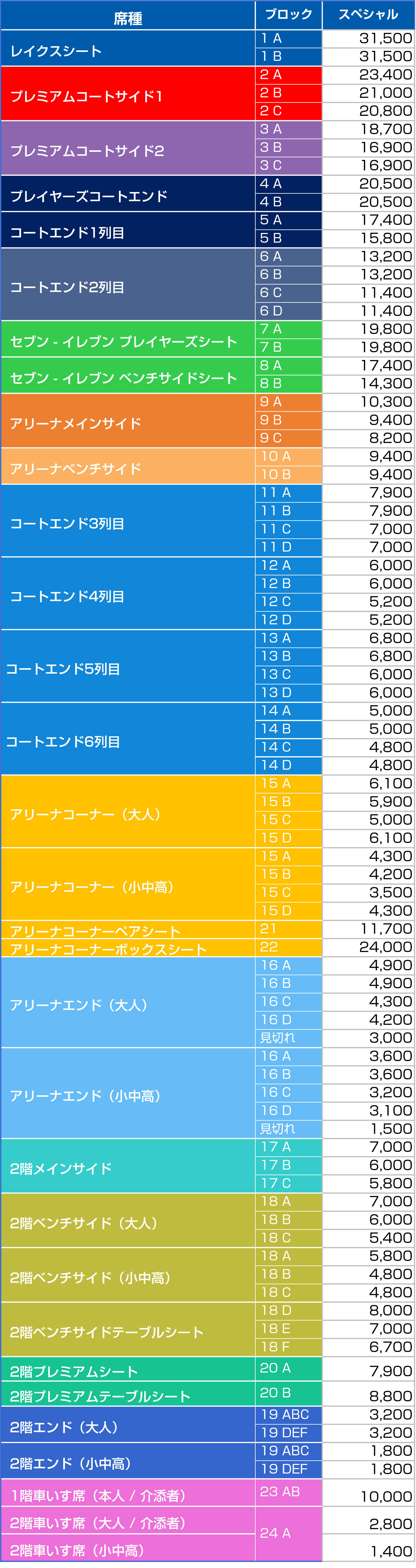 価格表の画像
