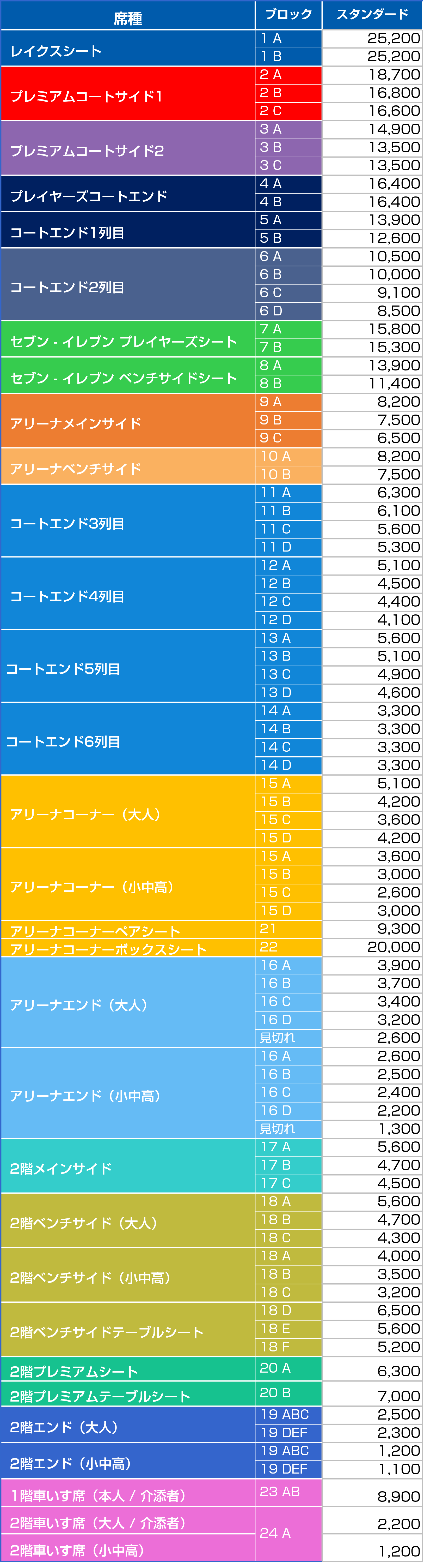 価格表の画像