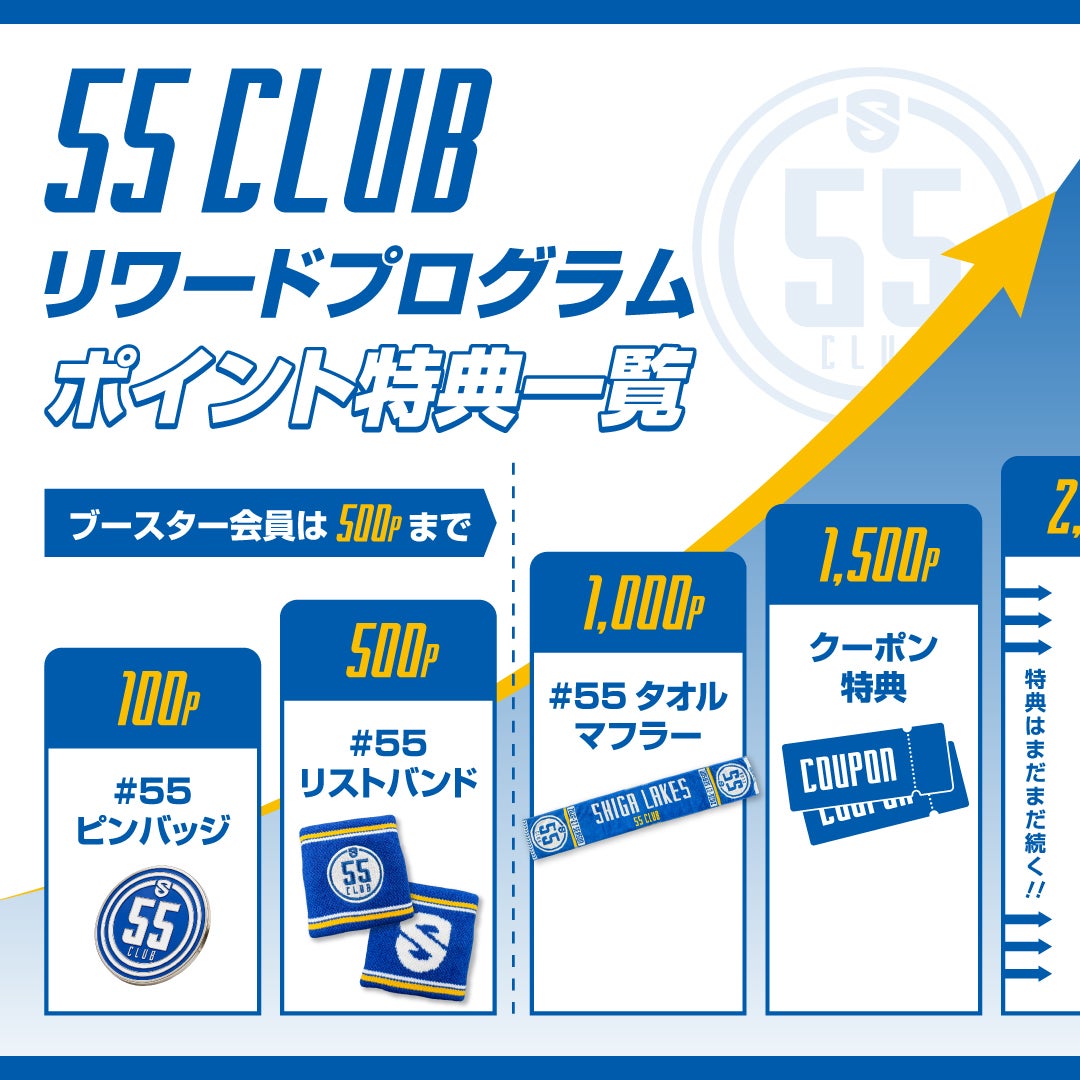 【55 CLUB会員/全会員】ポイントを貯めて、リワード特典をもらおう!