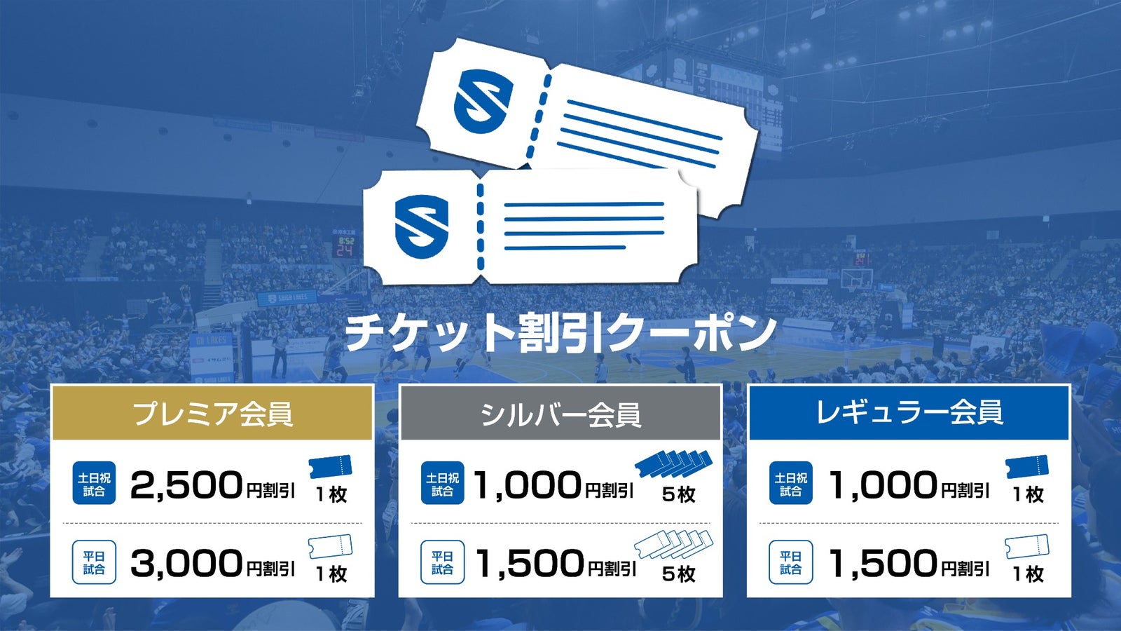 55 CLUBチケット割引クーポンのご案内（会員グレード別の割引内容）
