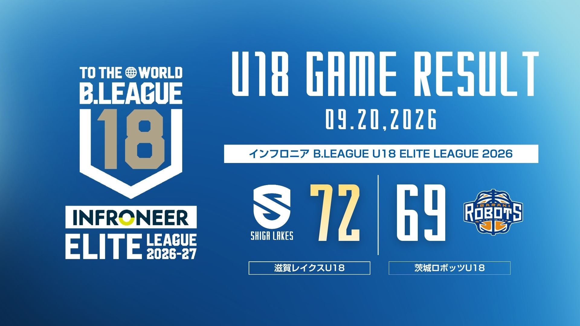 【U18レポート】vs 茨城ロボッツ U18（インフロニアB.LEAGUE U18 ELITE LEAGUE 2026）