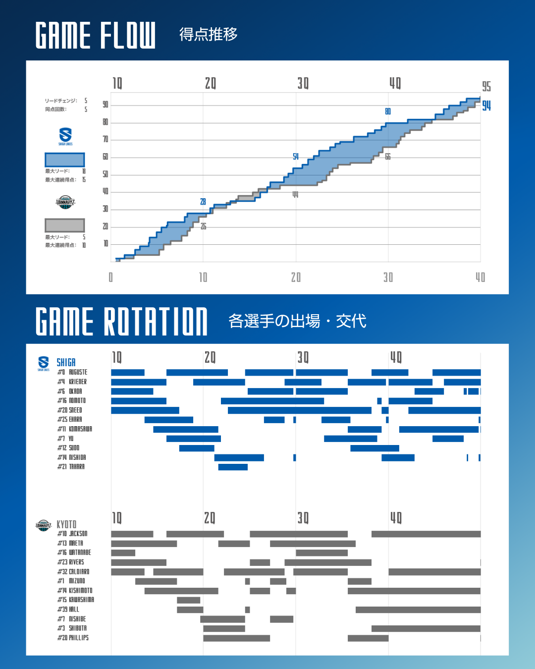 ゲーム詳細