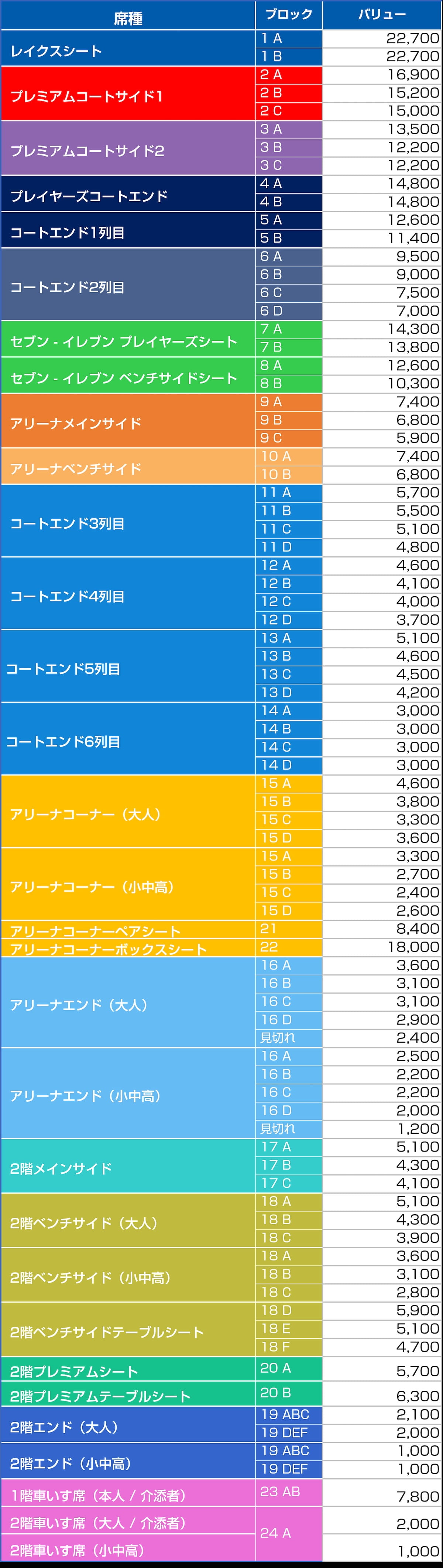 価格表の画像